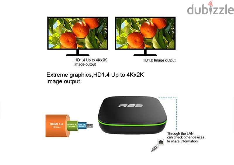 Android tv box Reciever/Watch all channels Without Dish 3