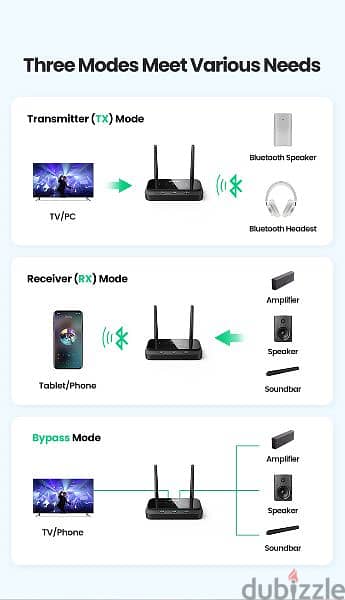 UGREEN Bluetooth audio reciver and transmitter 1