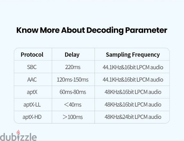 UGREEN Bluetooth audio reciver and transmitter 3