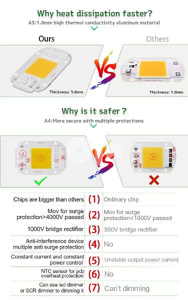 COB LED 50 Watts BD 1/- 1