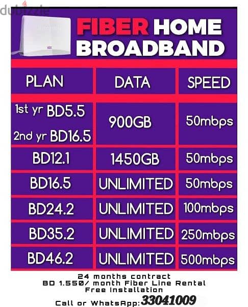 STC Unlimited DATA SIM, fiber and 5G Home Broadband 2
