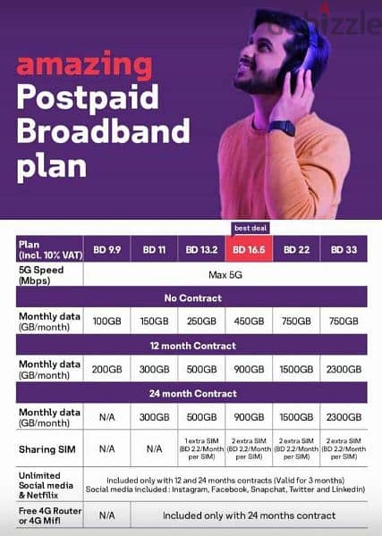 STC SIM card and All other Postpaid plan's available 3