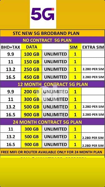 STC Data Sim, Fiber, 5G Home