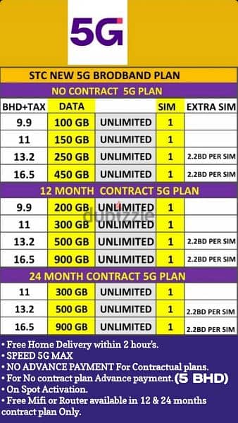 STC Latest 5G Plan's with free Home delivery