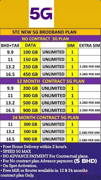 STC Latest 5G Home & Moble Broadband offer's Available