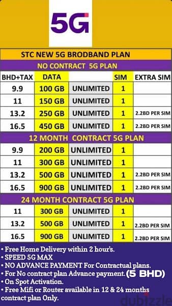 STC Latest 5G Home & Moble Broadband offer's Available 0
