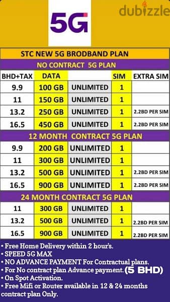 STC Data Sim + Free mifi with Special free gifts