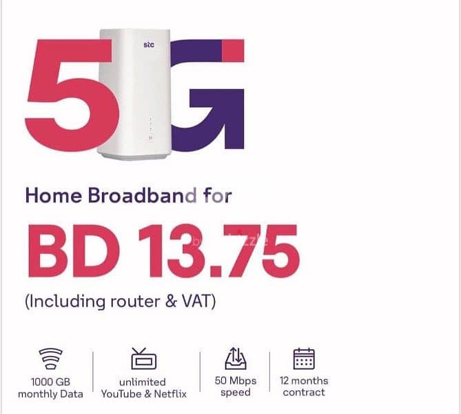 STC 5G Data Sim limited time offer 3