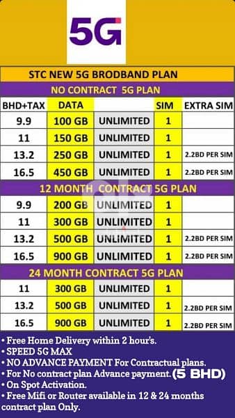 STC 5G Data Sim limited time offer 0