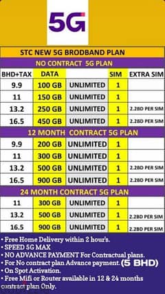 STC Data Sim and Voice plan