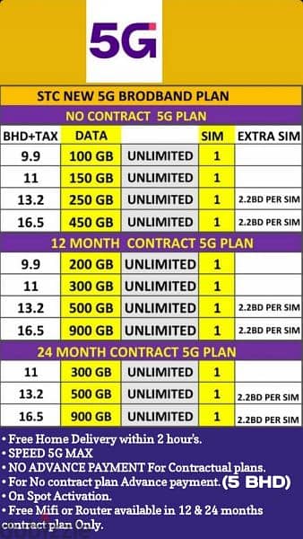 STC Data Sim plan, Fiber, 5G Home Broadband 0