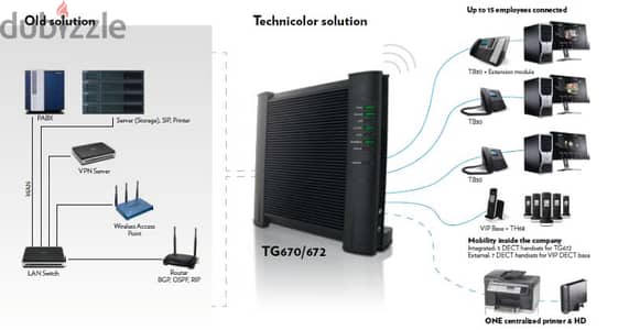 technicolor tg650 لاسلكي