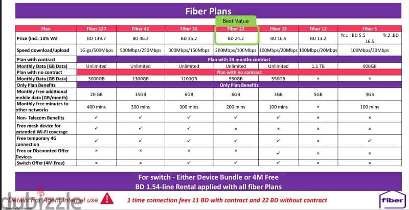 STC Data Sim + Free Mifi, 5G Home Broadband and Fiber Available 9