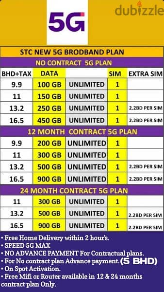 STC Data Sim + Free Mifi, 5G Home Broadband and Fiber Available 11