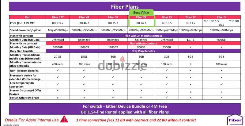 STC Data Sim + Free Mifi, 5G Home BB, Fober eith free delivery 6