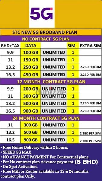 STC Data Sim + Free Mifi, 5G Home BB, Fober eith free delivery 12