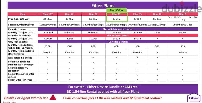 STC Data Sim plan+ Free Mifi and Delivery + postpaid plans available 6