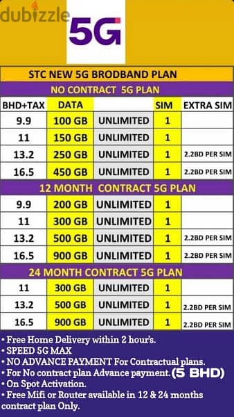 STC Postpaid 5G Sim plan + Free Mifi or Router 12