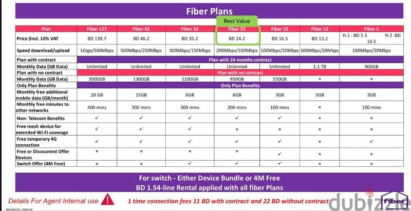 3 Sim + 1 Free Mifi or Router. All plans are available 6