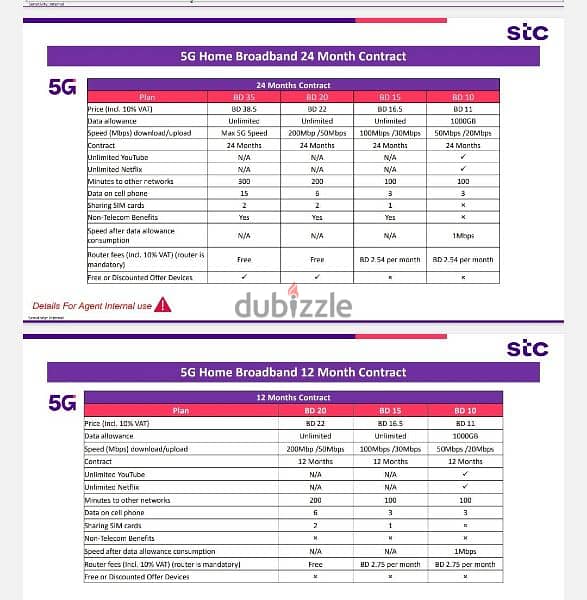 STC Data Sim + Free 5G Mifi or Router 8