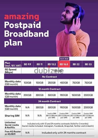 No Contract STC Data Sim, Calling sim Available