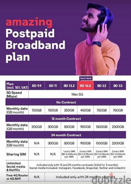 STC, 3 Sim mobile broadband and Home broadband plan available. 11