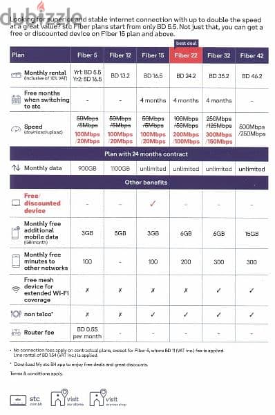 STC 5G Home broadband, Fiber and Data Sim Plan, Free Delivery