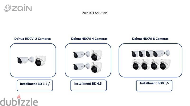 Zain Business IOT Solutions 0