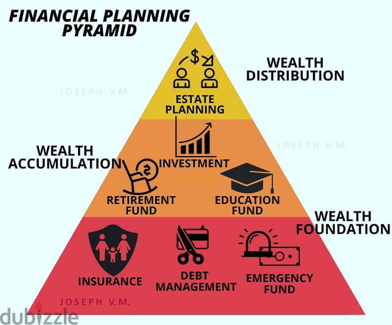 FINANCIAL PLANNING, INVESTMENT, LIFE INSURANCE, HEALTH INSURANCE 10