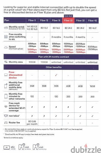 STC Latest Offers, Data Sim, Home broadband, Fiber, Voice plan. 10