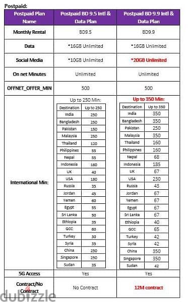 STC Latest Offers, Data Sim, Home broadband, Fiber, Voice plan. 12