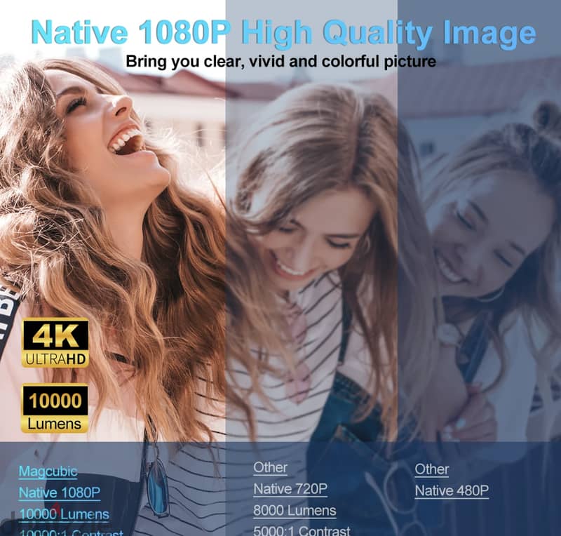 Magcubic 4K Android 11 Projector Native 1080P 390ANSI HY320 5