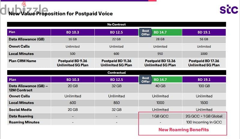 1 SIM or 2 SIMs or 3 SIMs- high speed internet Broadband Plans. 1