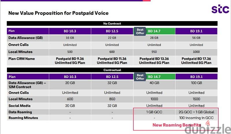 STC Postpaid Offer's With Free Home delivery. 1