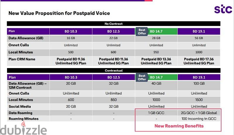 All STC Postpaid plans Available with Free home delivery. 2