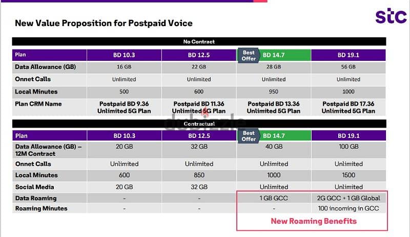 STC Data Sim, Home broadband, Fiber, Voice plan's with free delivery 2