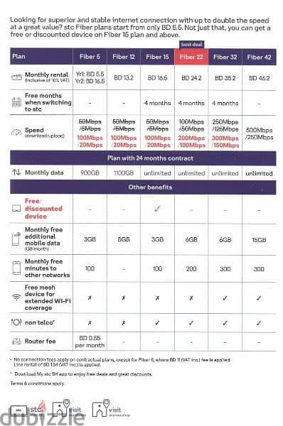 STC Data Sim, Home broadband, Fiber, Voice plan's with free delivery 3