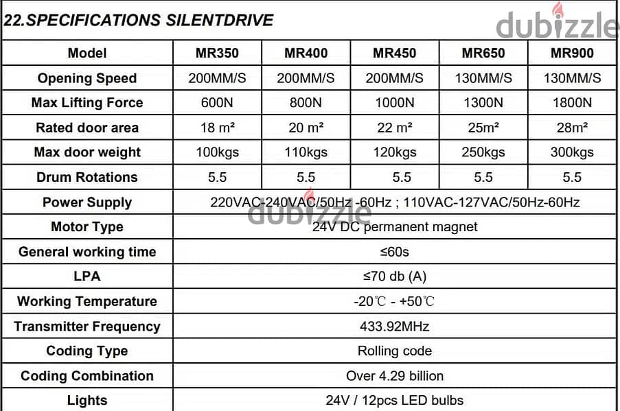 1000N shutter motor for 6M roller garage door 2