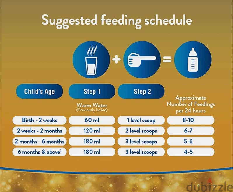 Similac advance baby milk price 4.500 bd 1