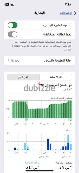 المحرق 4