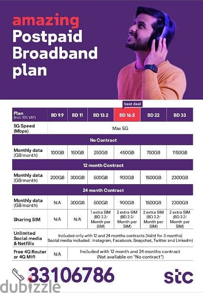 STC 5G Data Package with free Router. Contact: 33106786 4