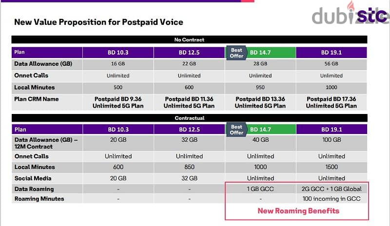 STC 5G Data Sim + Free Mifi or Router, 5G Home broadband, Fiber, Voice 2