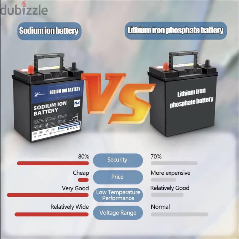 A new 105Ah Sodium Ion battery size H8 suitable for BMW X5 E70 series 1