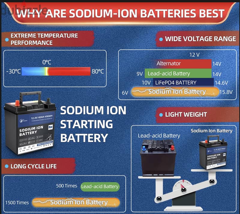 A new 105Ah Sodium Ion battery size H8 suitable for BMW X5 E70 series 4