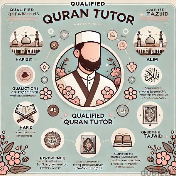 tution available!! with experience quran & arabic teacher 0