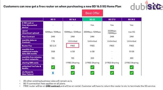 STC 5G Home broadband, Fiber and Data Sim Plan, Free Delivery