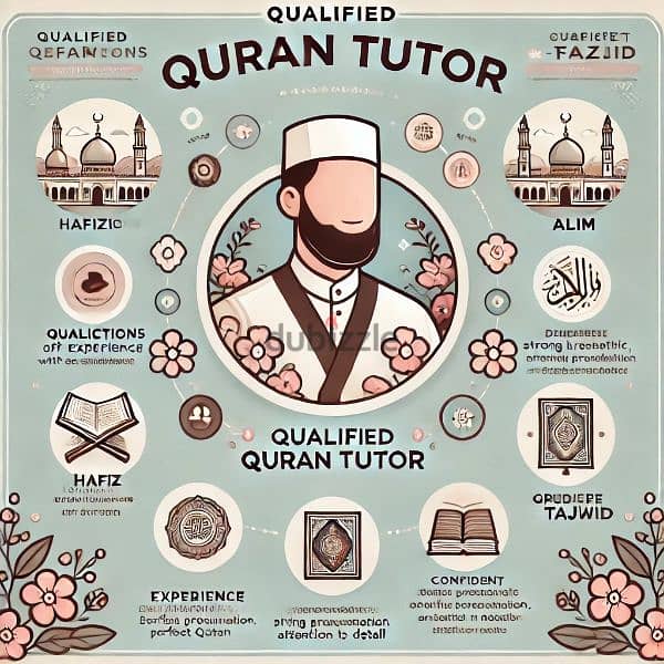 quran & arabic tution available with experience tutor 0