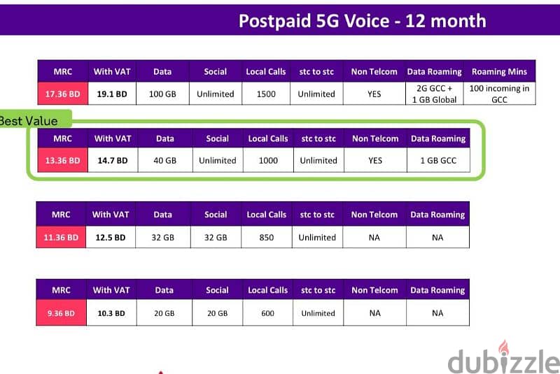 STC, 2 SIM, 3 SIM, MOBILE OR HOME BROADBAND PLAN, FREE DELIVERY. 8