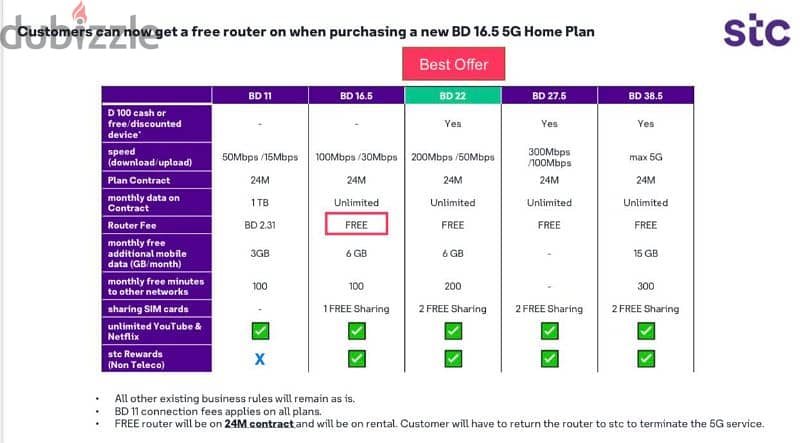 STC, 100 Bhd cash back offer with 3 Sim, Home broadband & Fiber 18 8