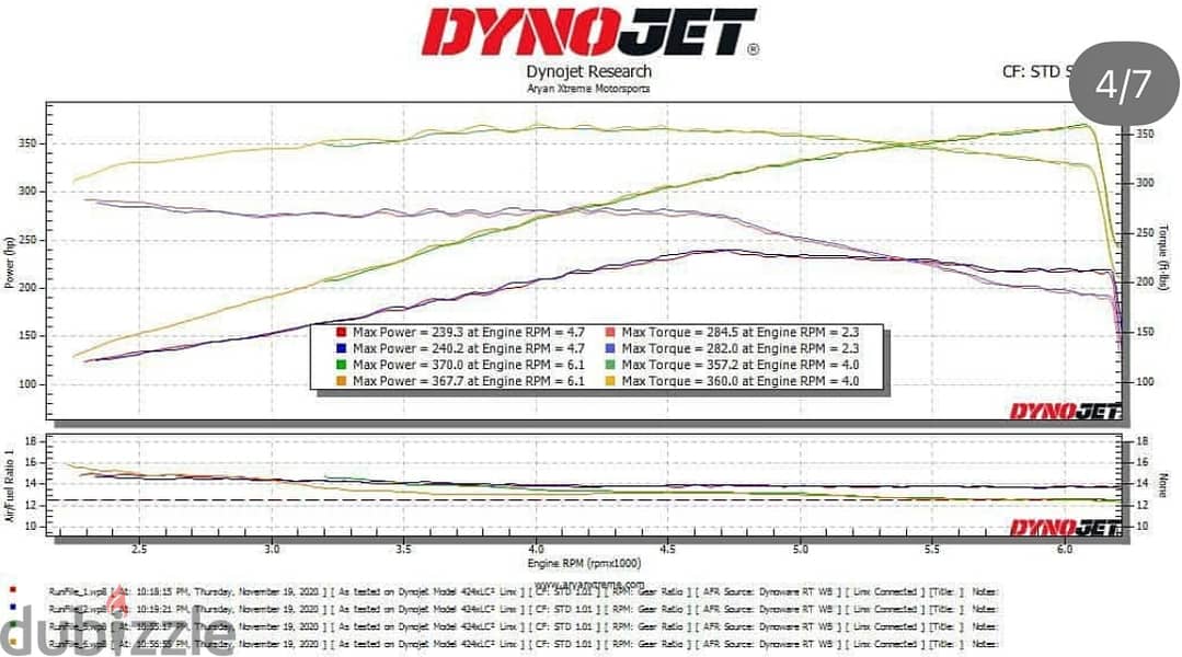 AUDI A5 B8.5 V6 Supercharge (Stage 1+) 2014 7